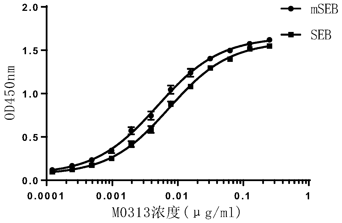 Antibody against staphylococcal enterotoxin B and application thereof