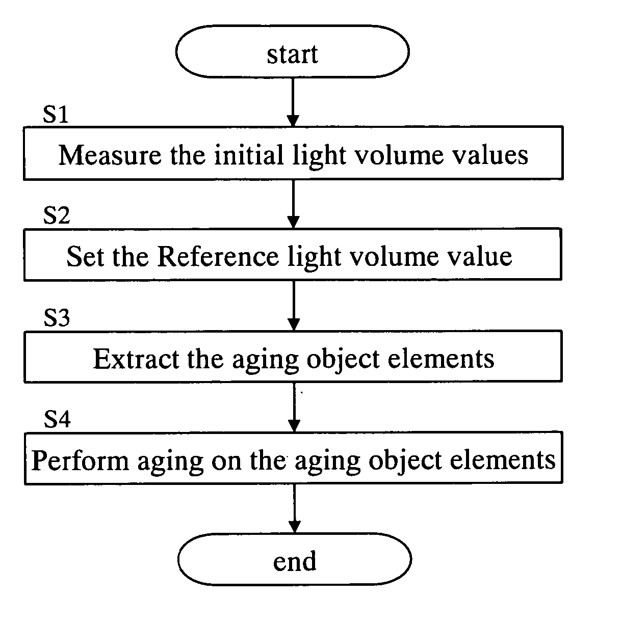 Manufacturing method and luminance adjustment method of light emitting element array, exposure head, and electrophotographic apparatus