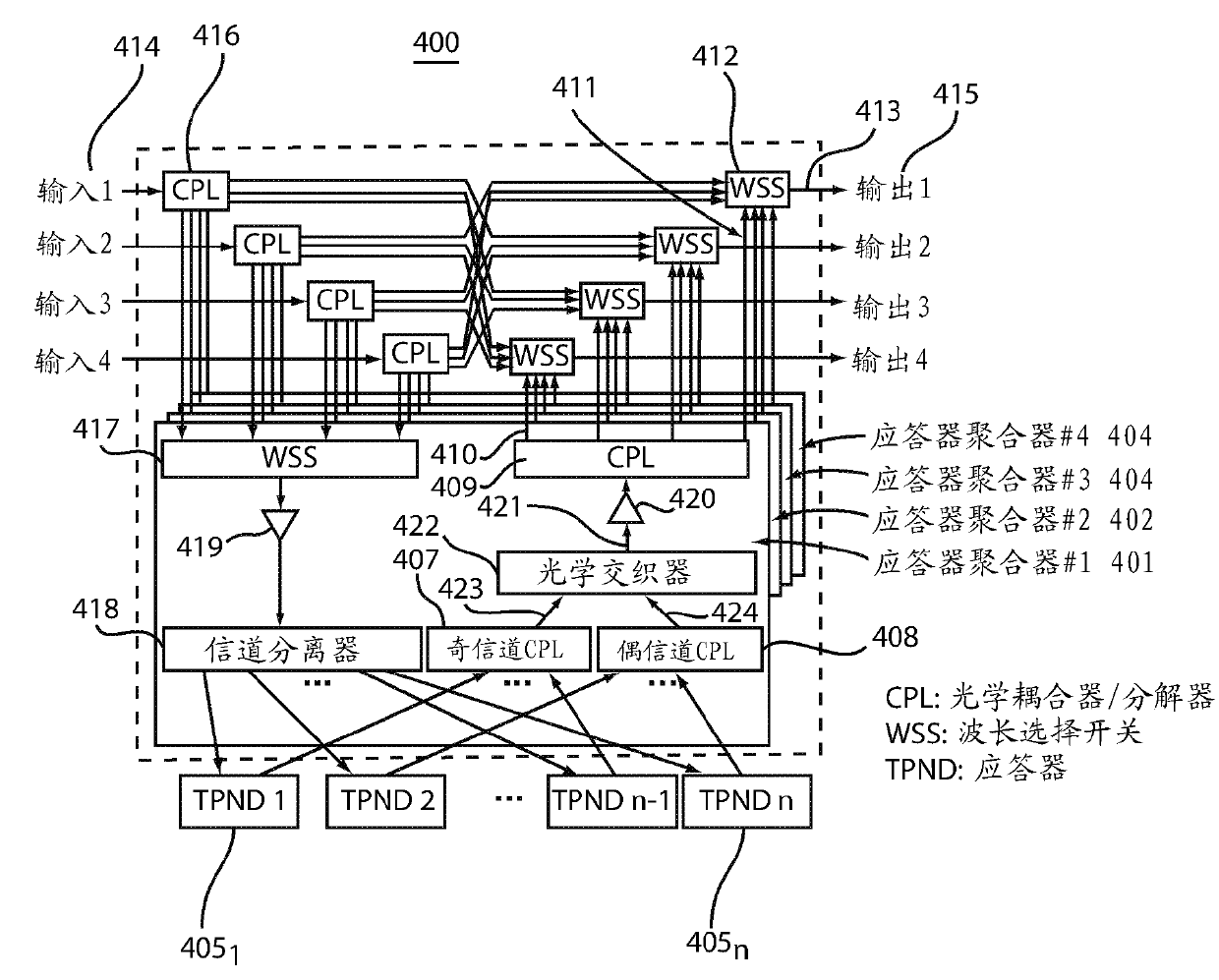 ROADM systems and methods of operation