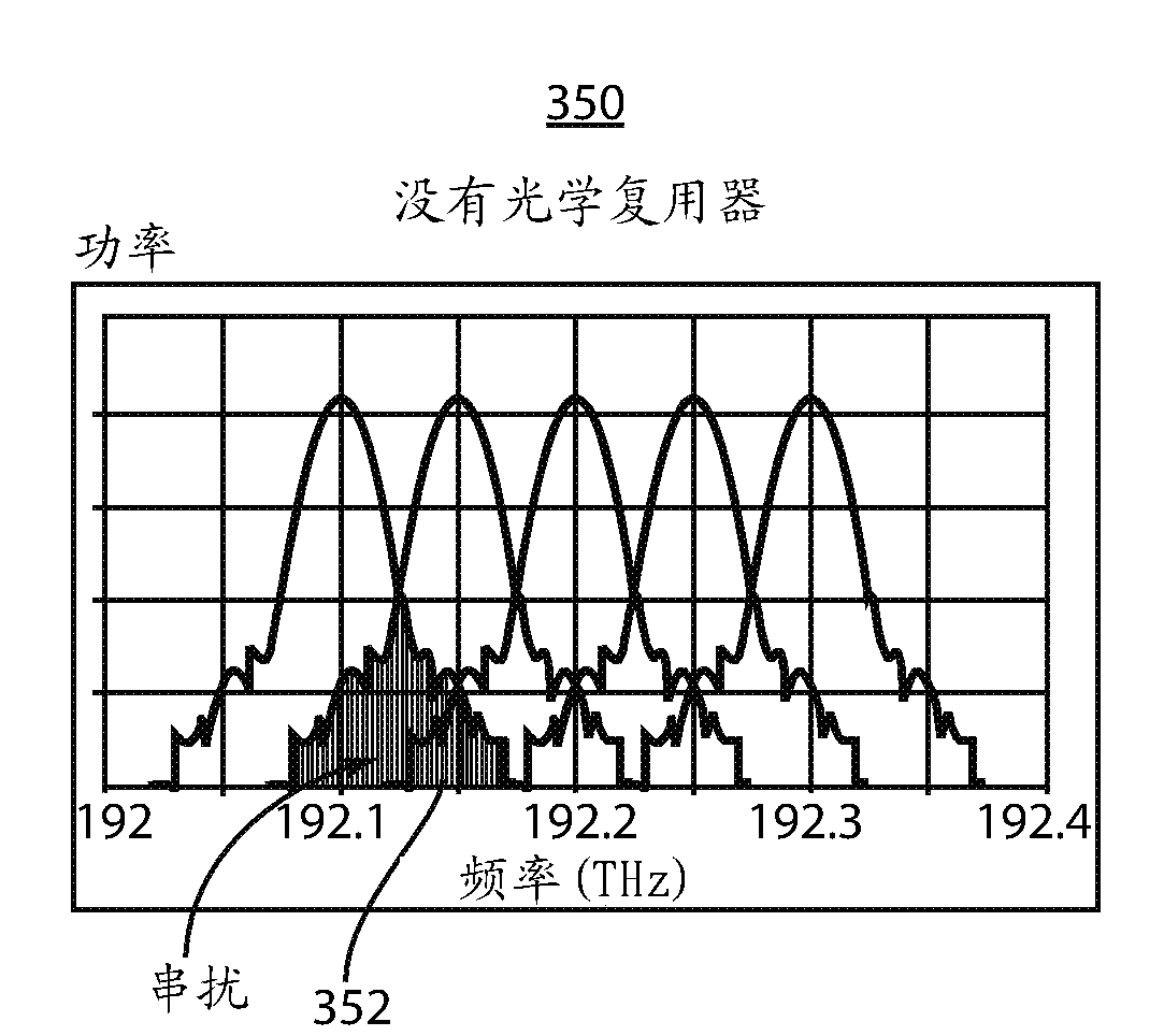 ROADM systems and methods of operation