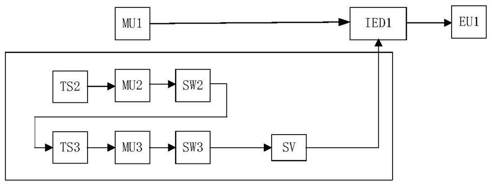 Evaluation method of intelligent substation protection system based on virtual branch