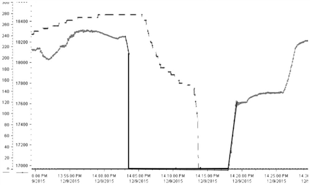 A control method for exhaust fan of continuous annealing furnace