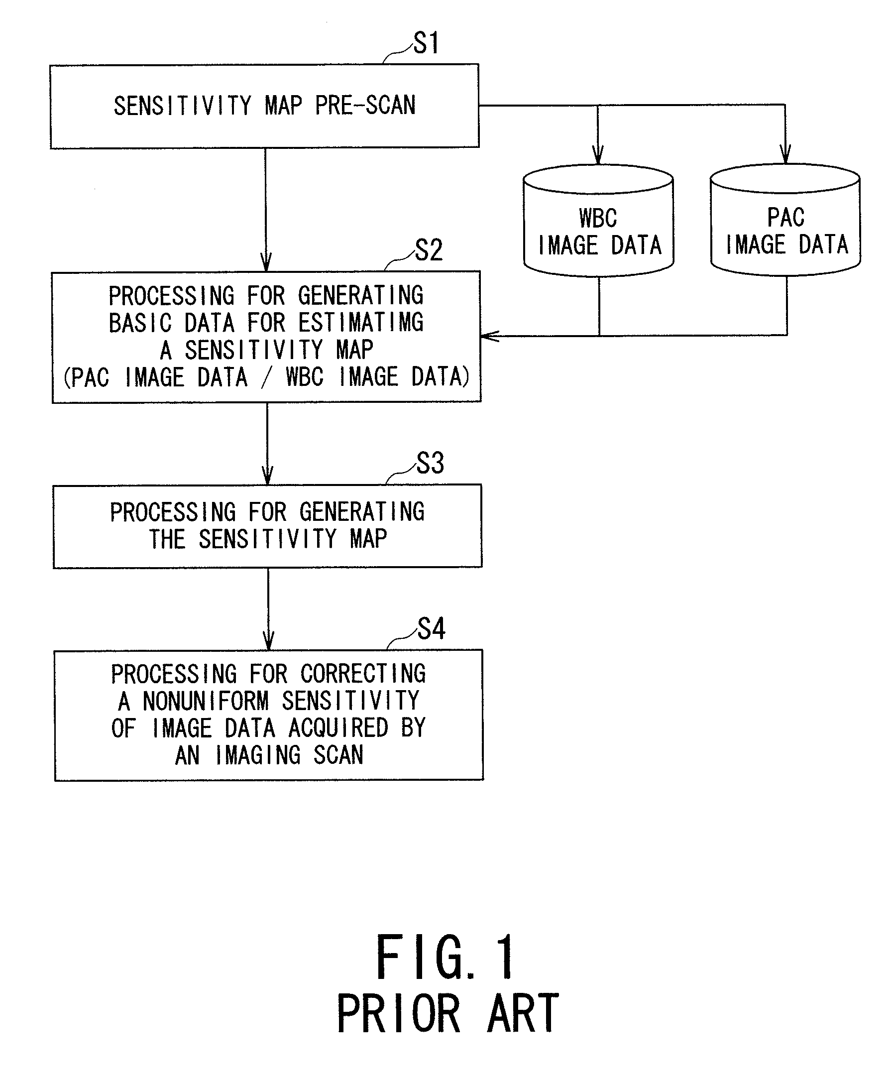 Magnetic resonance imaging apparatus and magnetic resonance imaging method for improving uniformity in sensitivity map