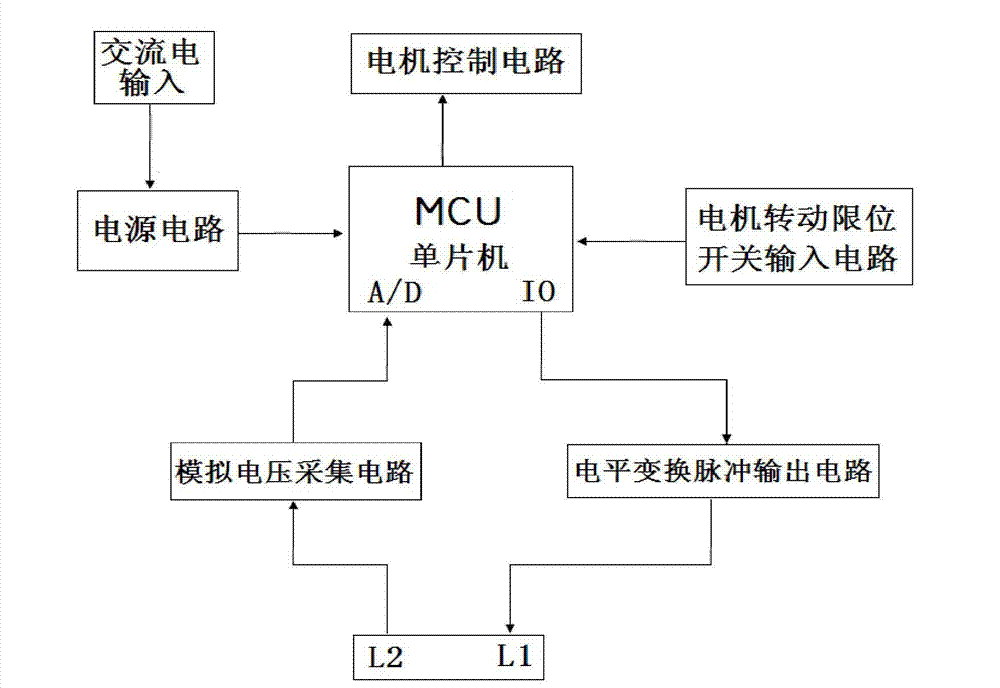 Circuit with two-wire system structure of manual button box for electric door