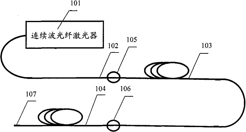 Device for generating super continuous spectrums