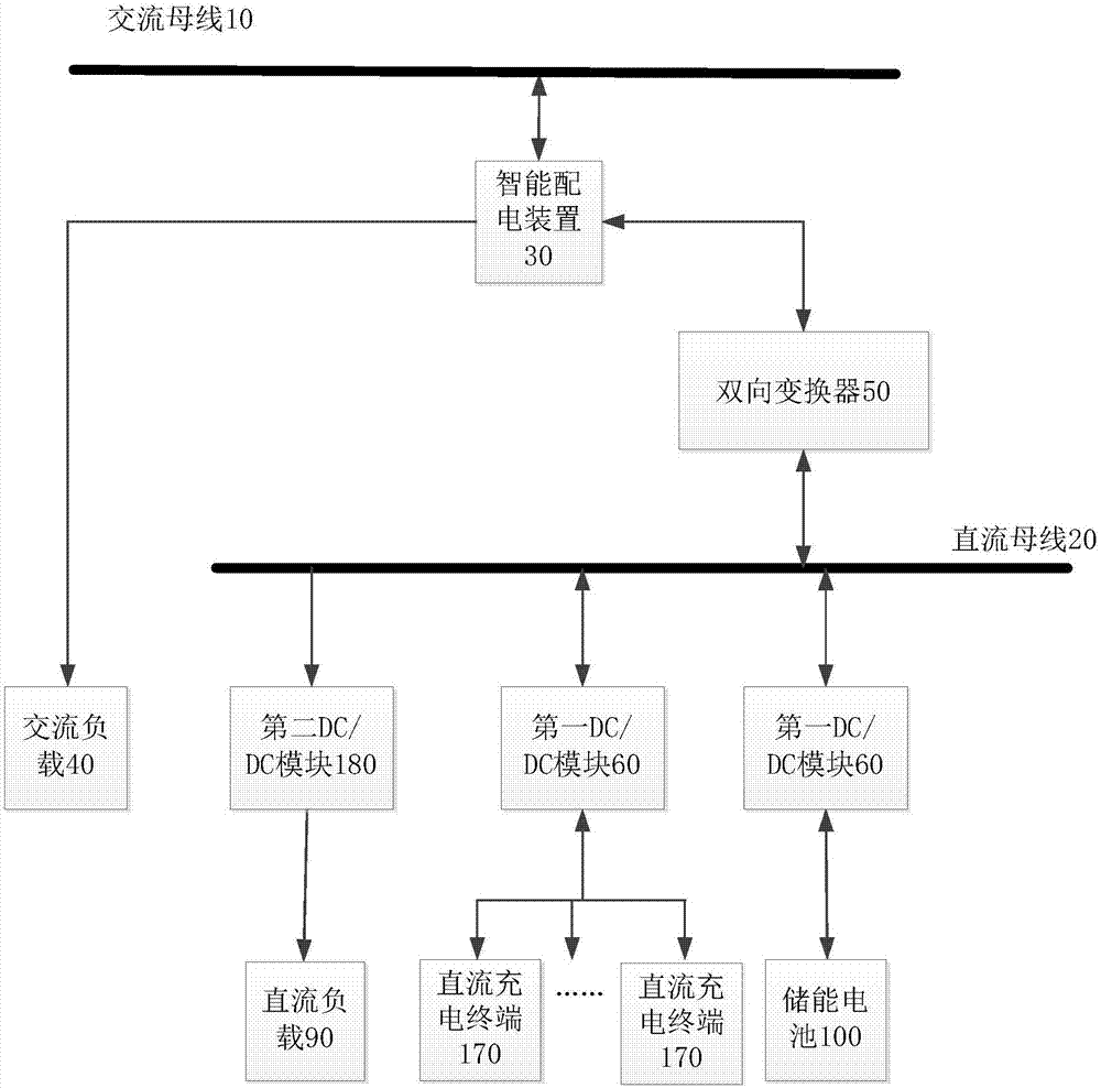 Microgrid system and microgrid power supply method