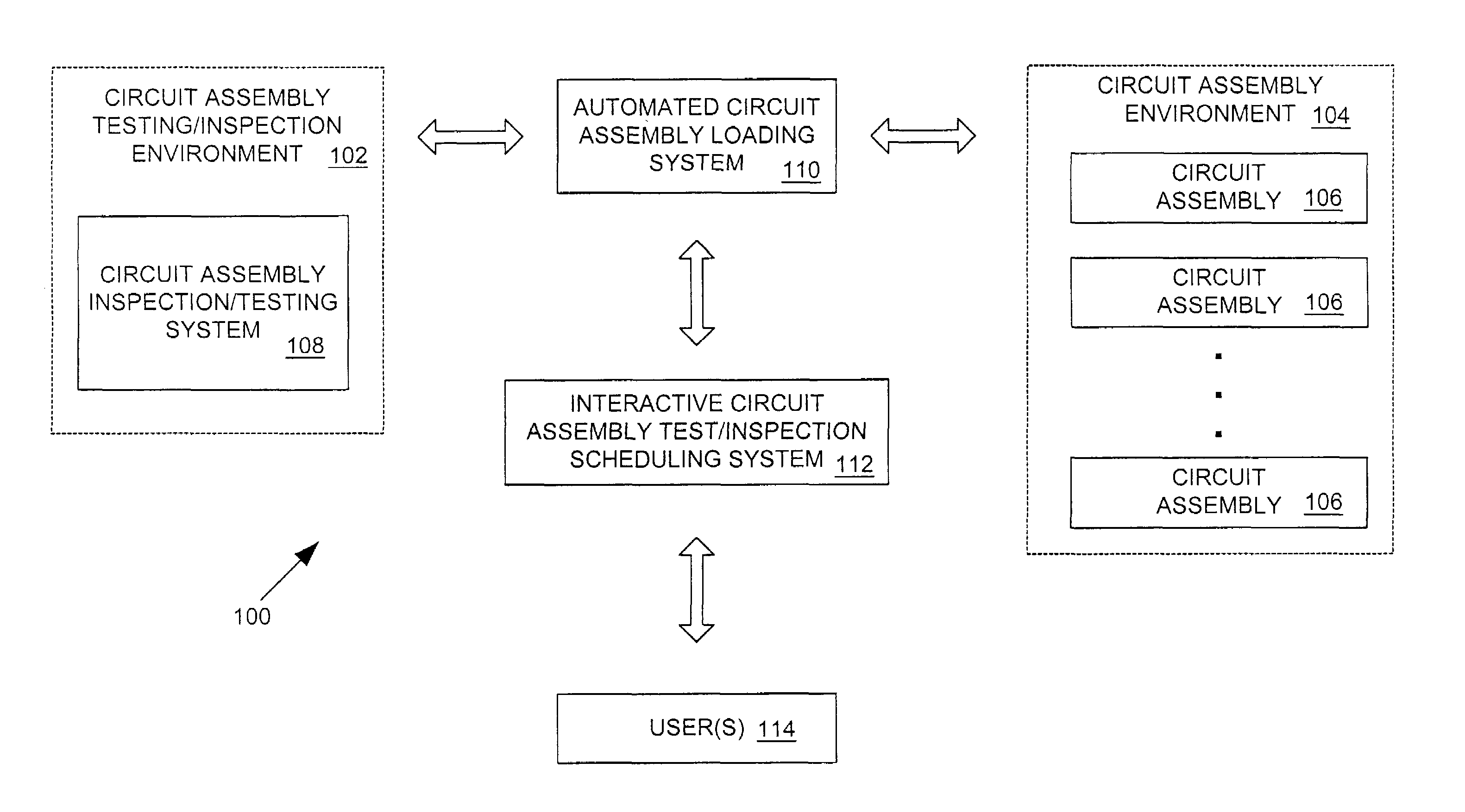 Interactive circuit assembly test/inspection scheduling