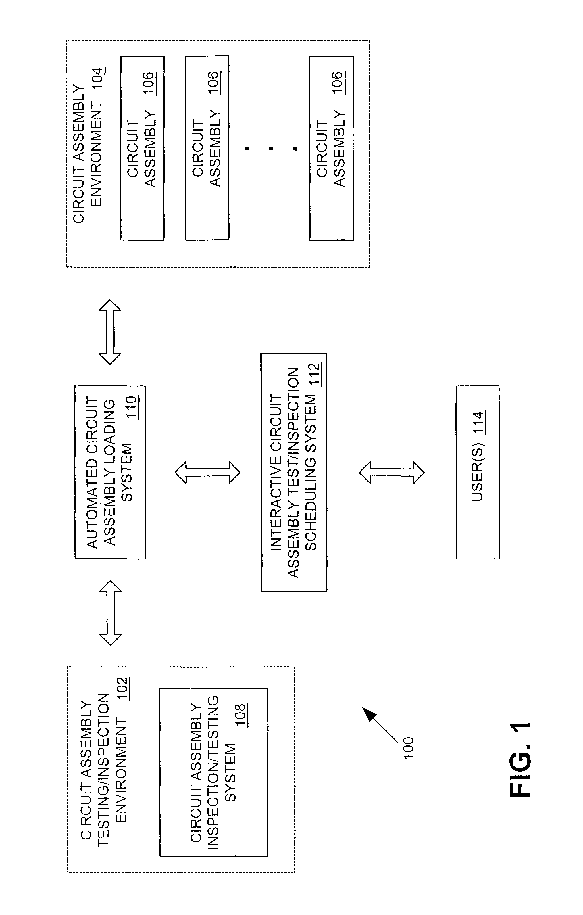 Interactive circuit assembly test/inspection scheduling