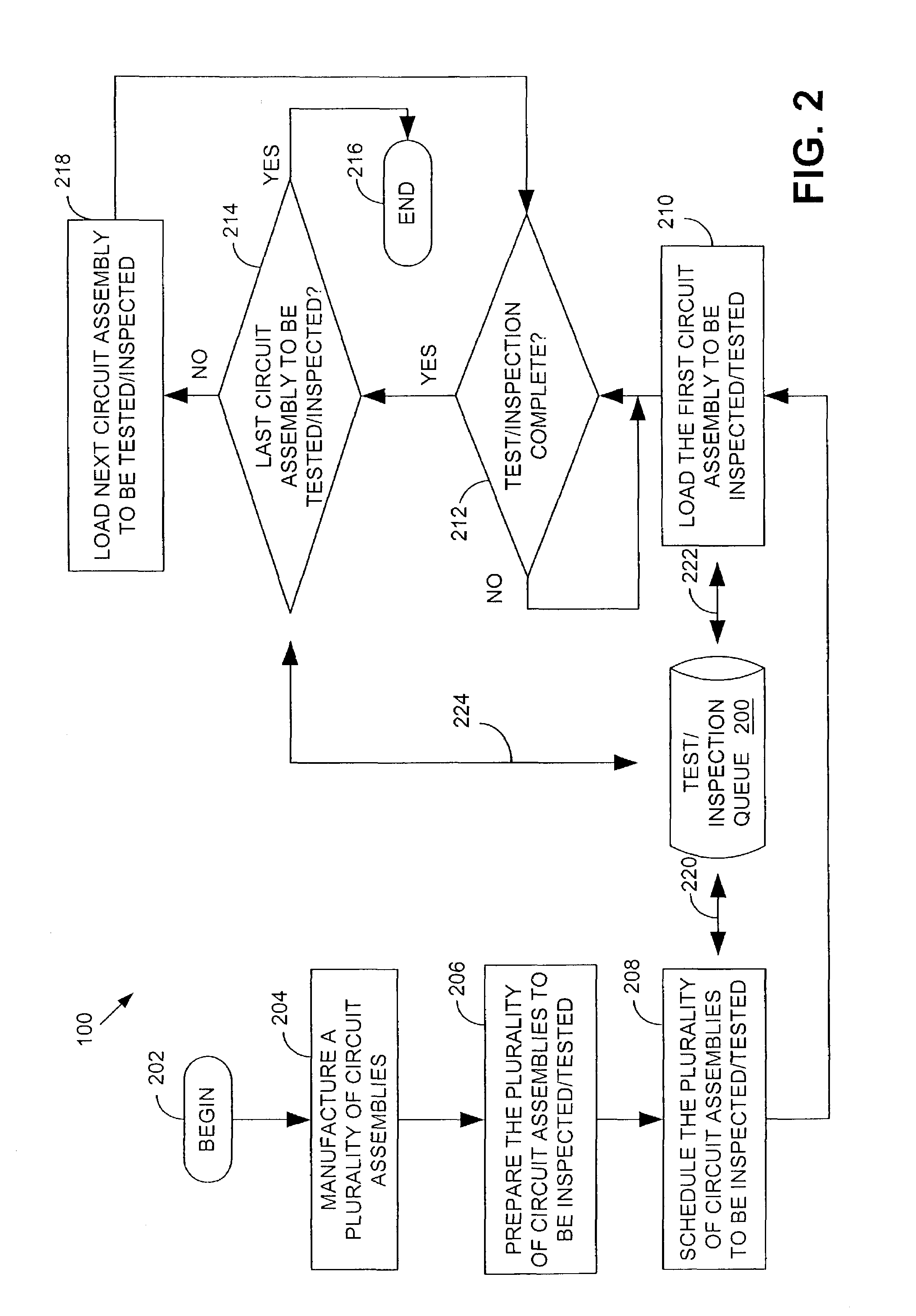 Interactive circuit assembly test/inspection scheduling