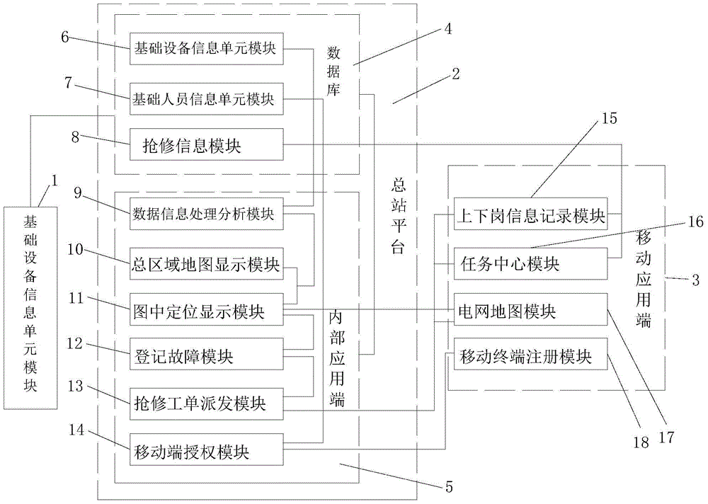 Distribution network first-aid system and method capable of combining with power network graph