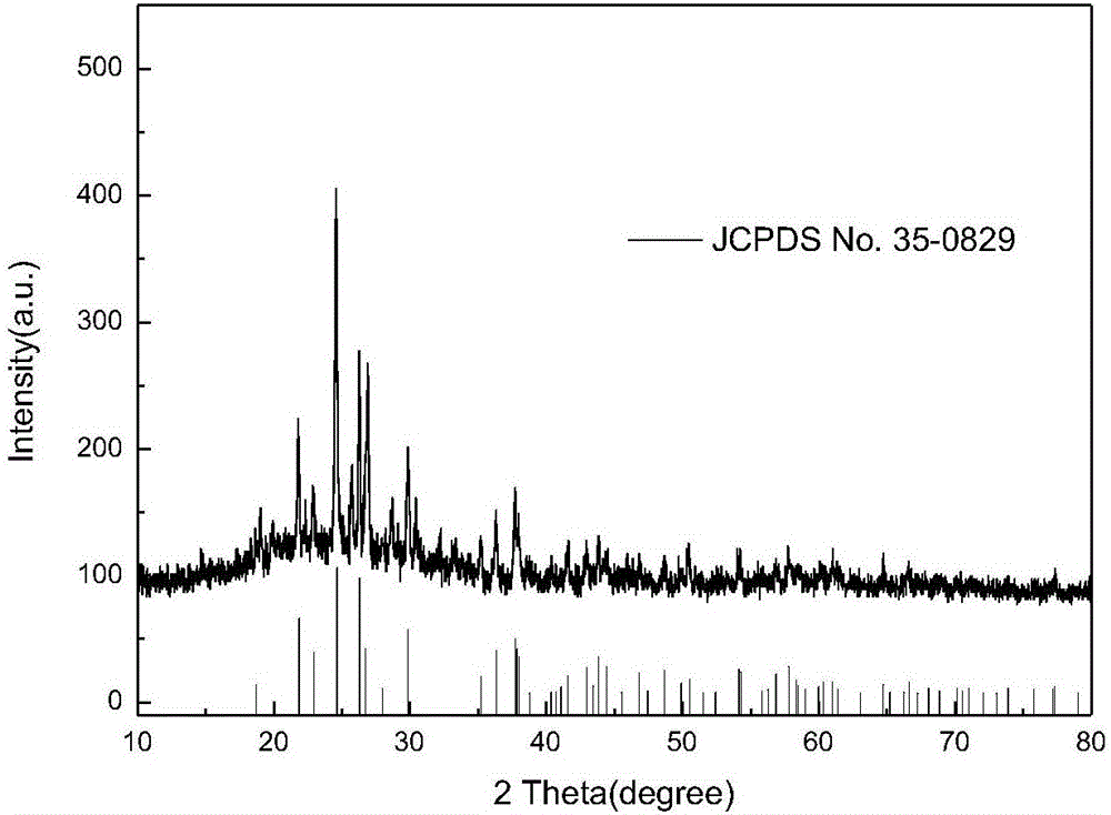 Simple preparation method of antimony phosphate of mixed morphological structure