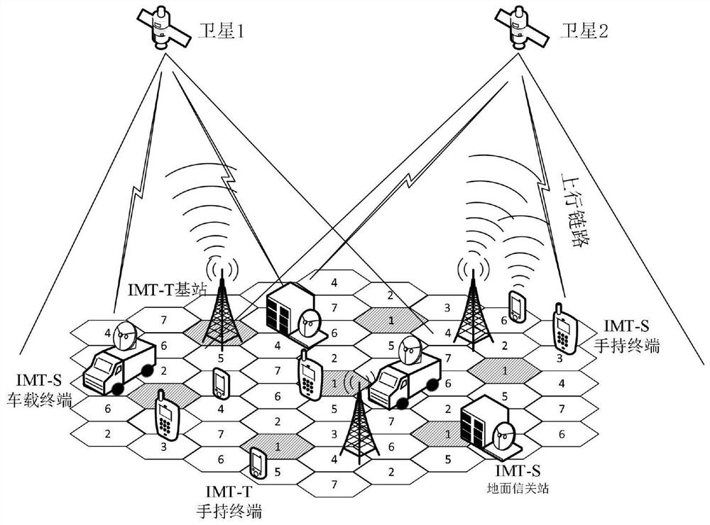 Satellite mobile communication system air-ground same-frequency common lumped interference estimation method