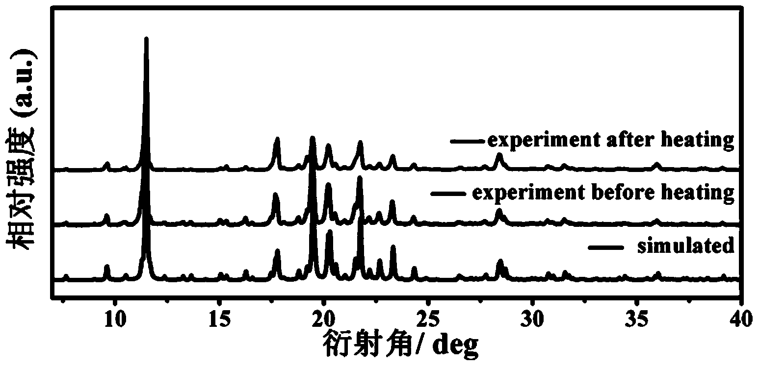 N-isopropylcyclohexylamine-containing supramolecular phase material and preparation method and application thereof