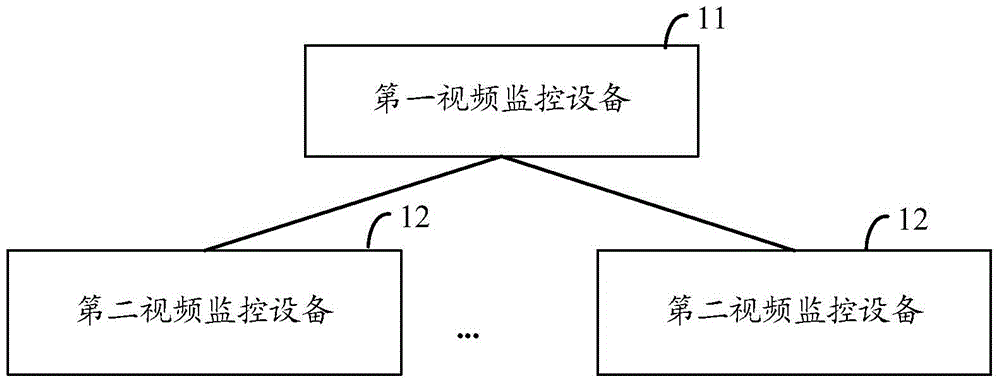 Video monitoring method and system