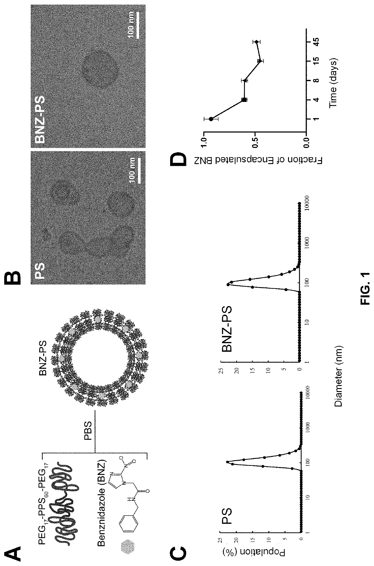 Compositions and methods of using propylene sulfide-based polymers for treatment of chagas disease