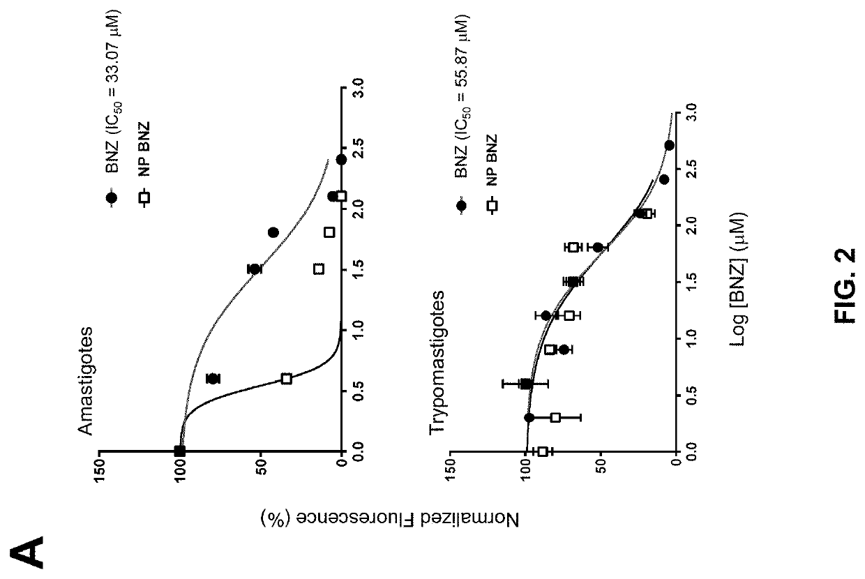 Compositions and methods of using propylene sulfide-based polymers for treatment of chagas disease