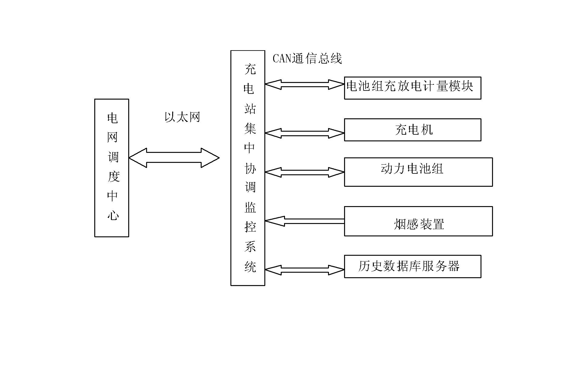 Wind power generation-combined ordered charge and discharge coordinated control system of pure electric vehicle