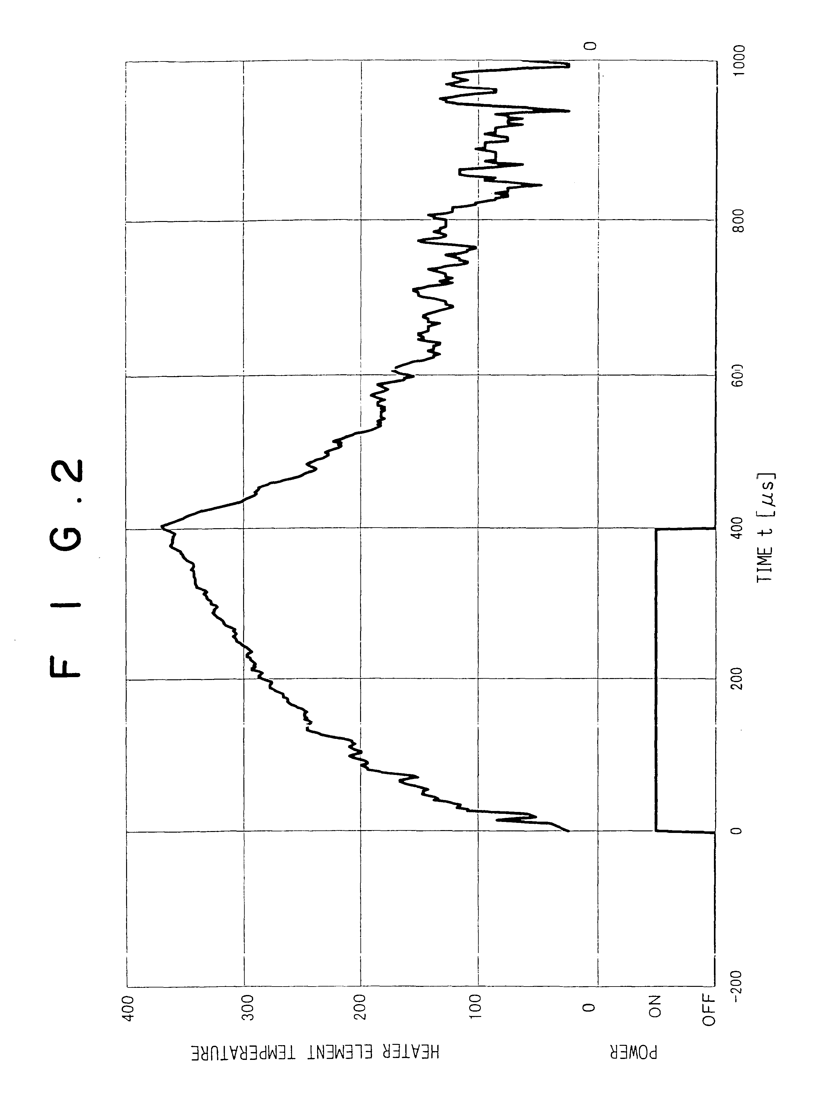 Method of thermally perforating a heat sensitive stencil