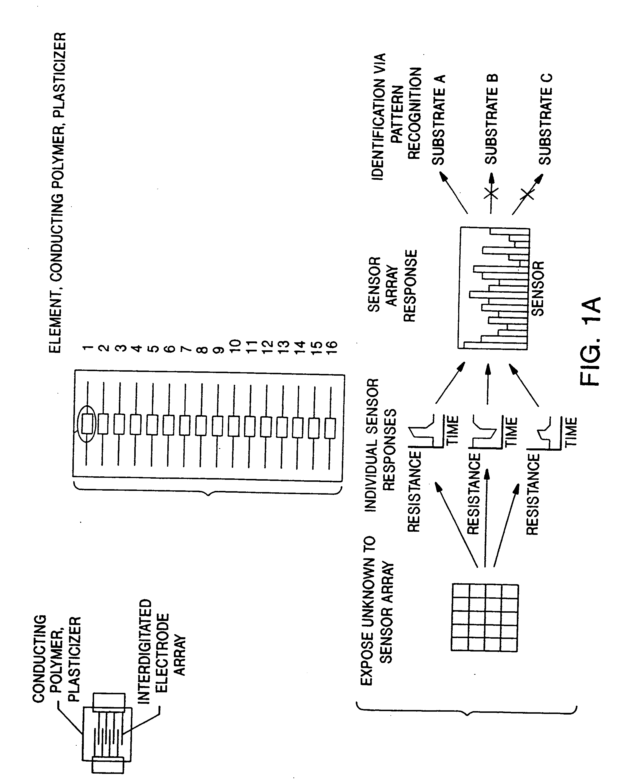Sensors and sensor arrays of conducting and insulating composites and methods of use thereof