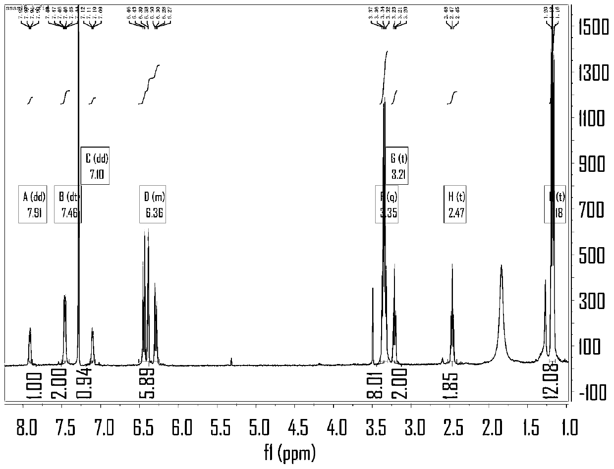 Up-conversion fluorescent probe rhodamine derivative and application thereof