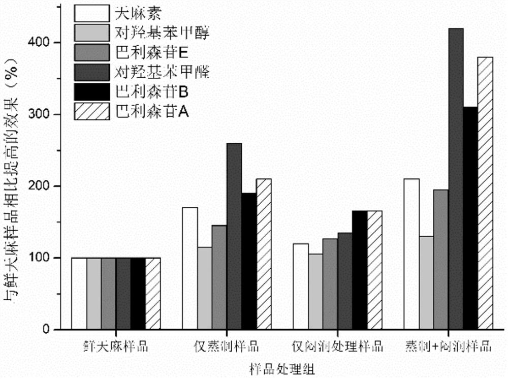 Preparation method of instant gastrodia elata slices and instant gastrodia elata slices