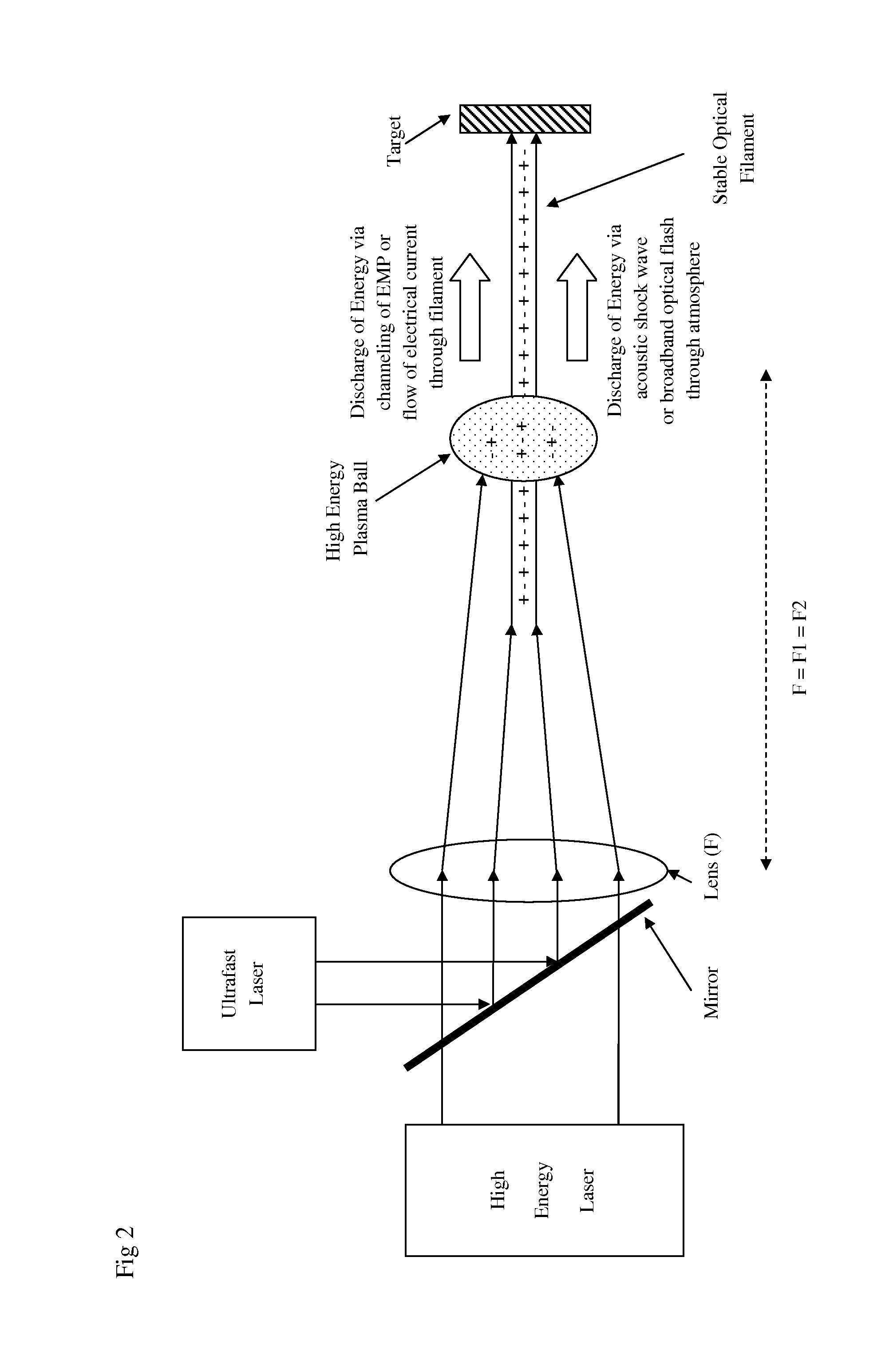 Laser Guided and Laser Powered Energy Discharge Device
