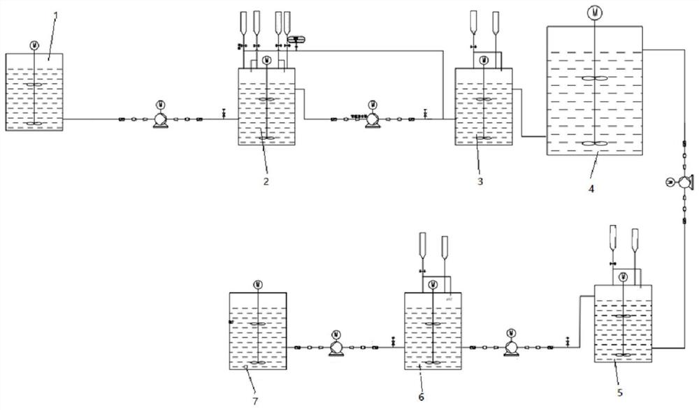 Titanium dioxide coating production system