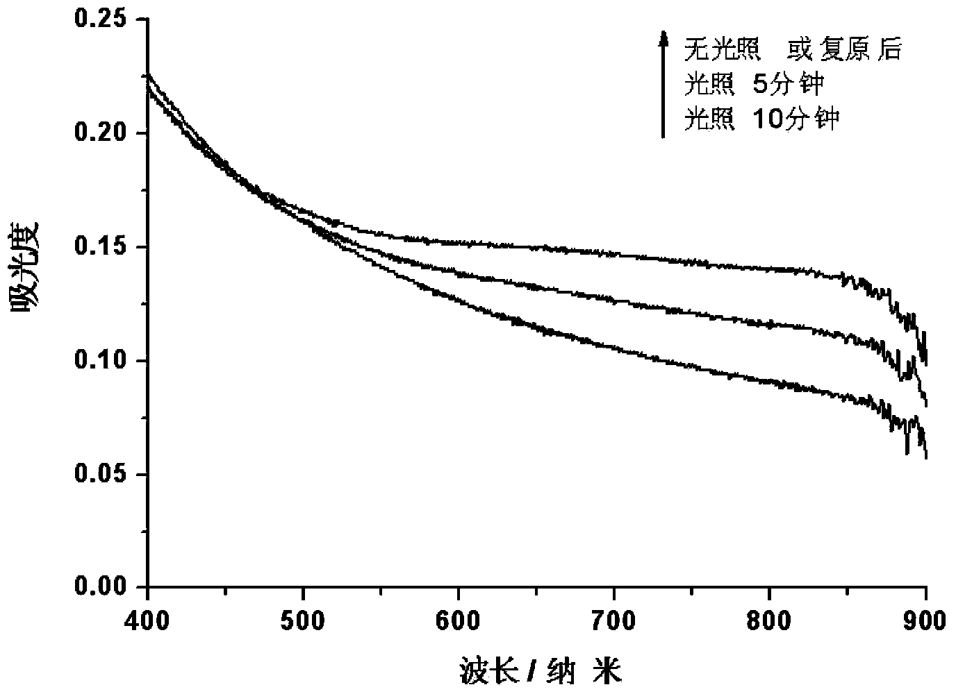 Polytungstate-hydrotalcite composite photochromic ultrathin film and preparation method thereof