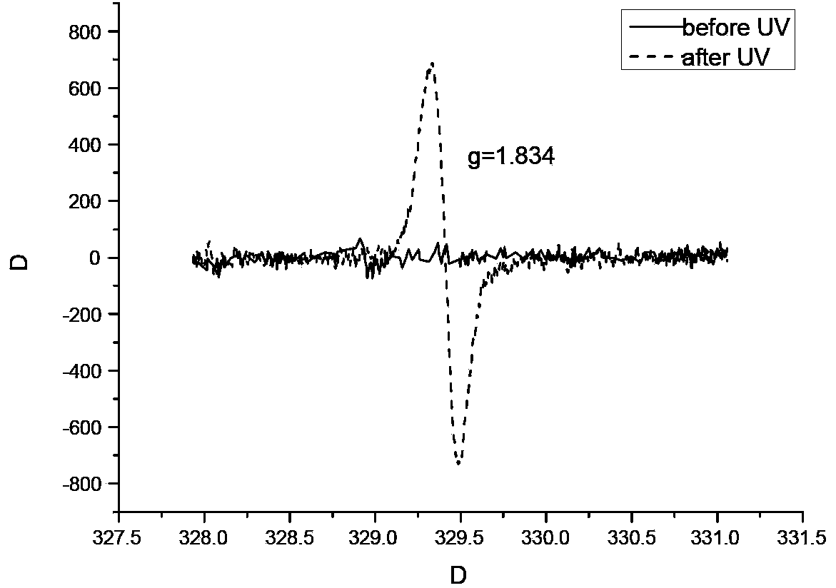 Polytungstate-hydrotalcite composite photochromic ultrathin film and preparation method thereof