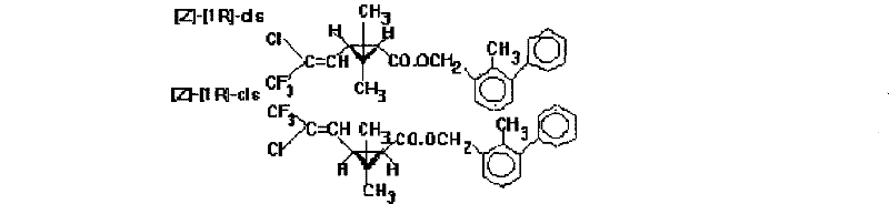 A kind of insecticidal composition containing spirotetramat and bifenthrin