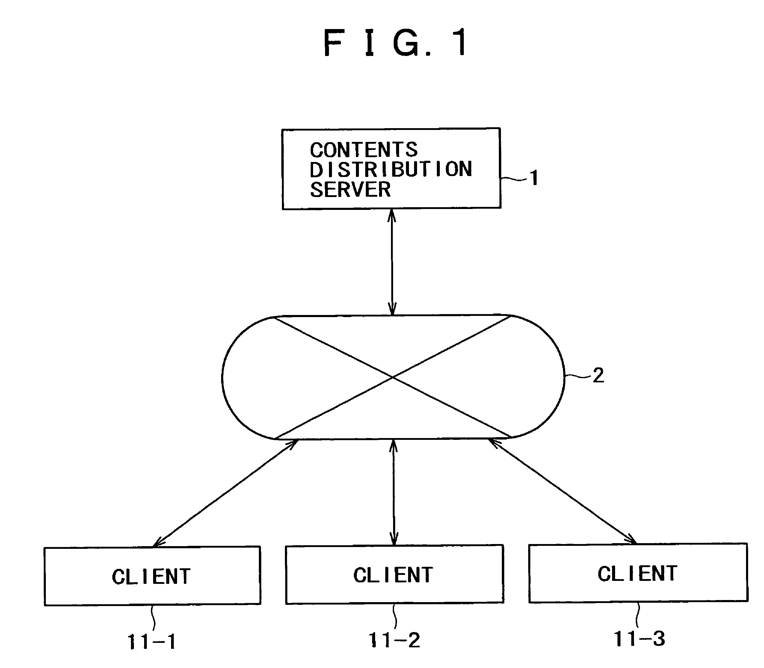 Apparatus and method for performing contents distribution process
