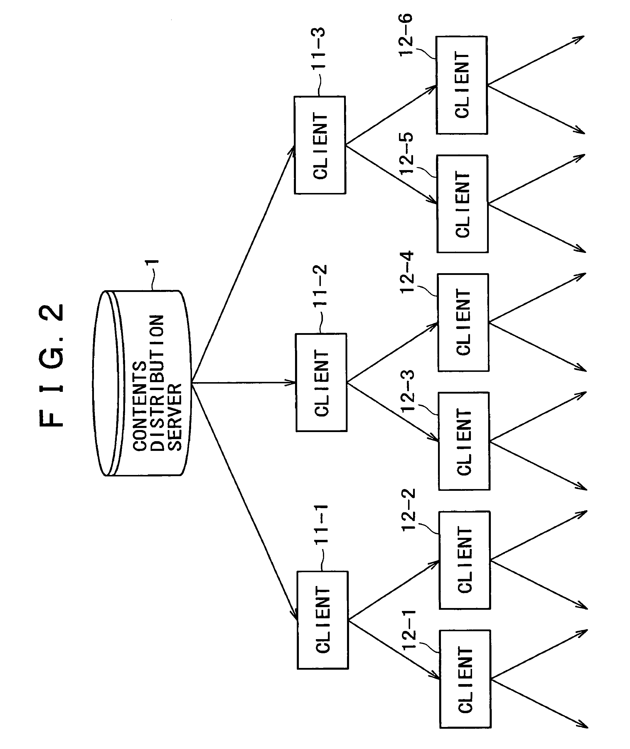 Apparatus and method for performing contents distribution process