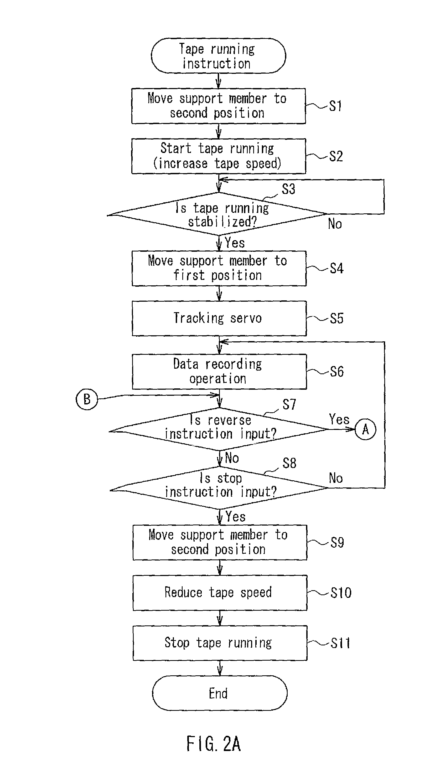 Magnetic tape driving apparatus comprising a tape separation portion that separates a magnetic tape from a magnetoresistive head unit