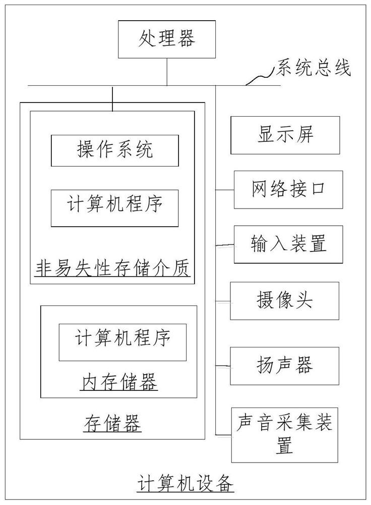 Training sample enhancement method and device, computer equipment and storage medium