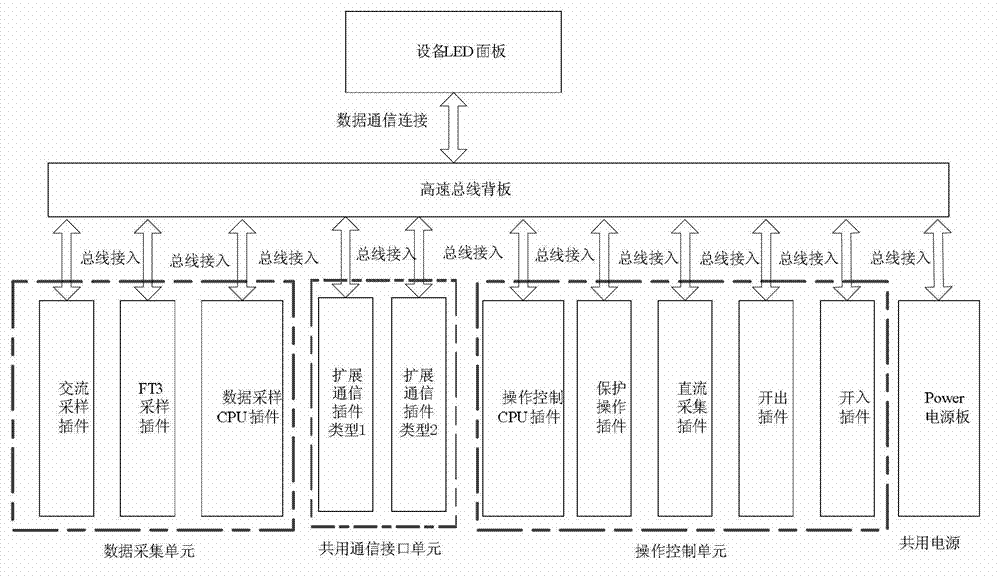 Process level interface device of intelligent substation