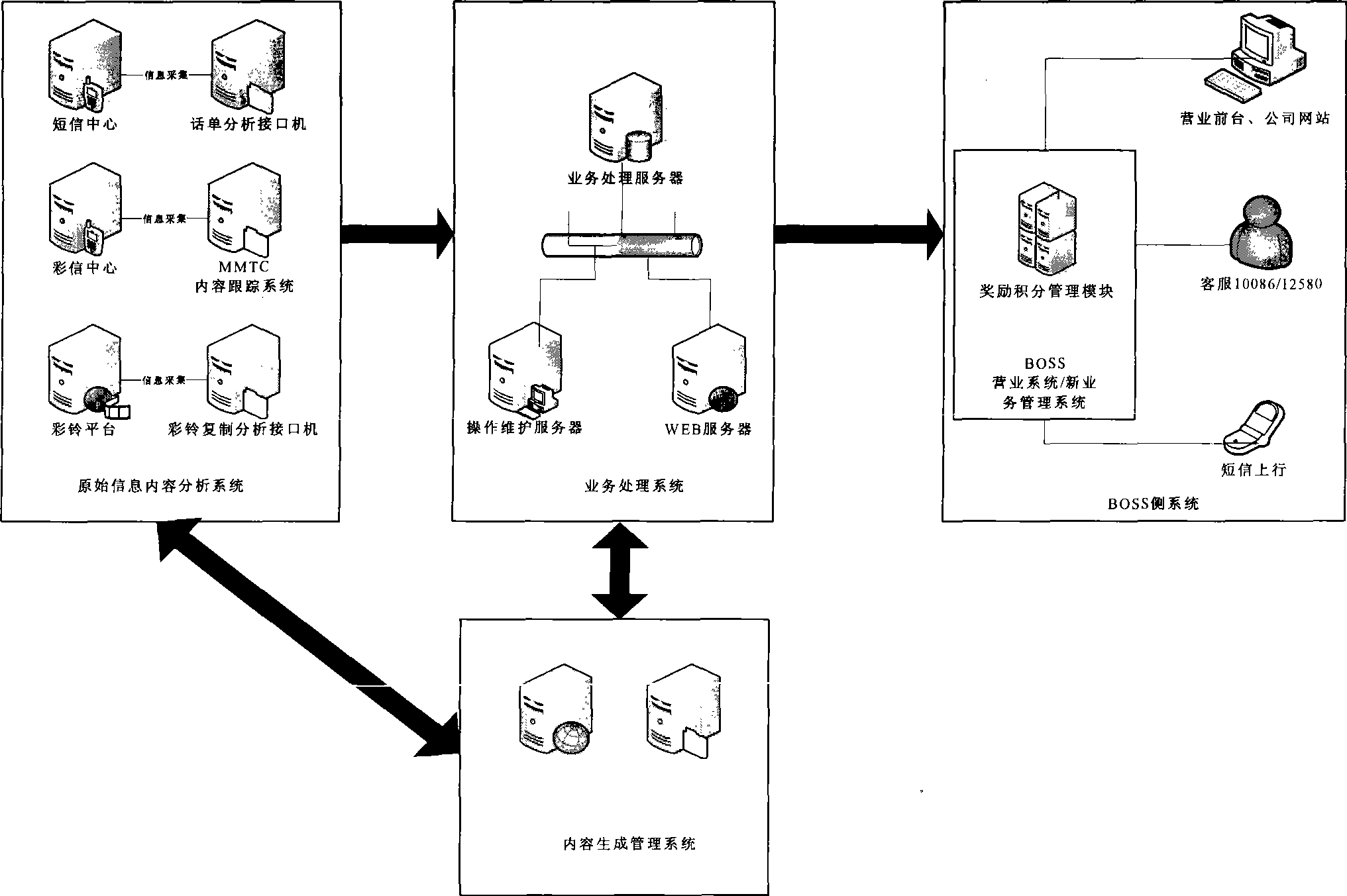 System for evaluating active degree and preference of user data service
