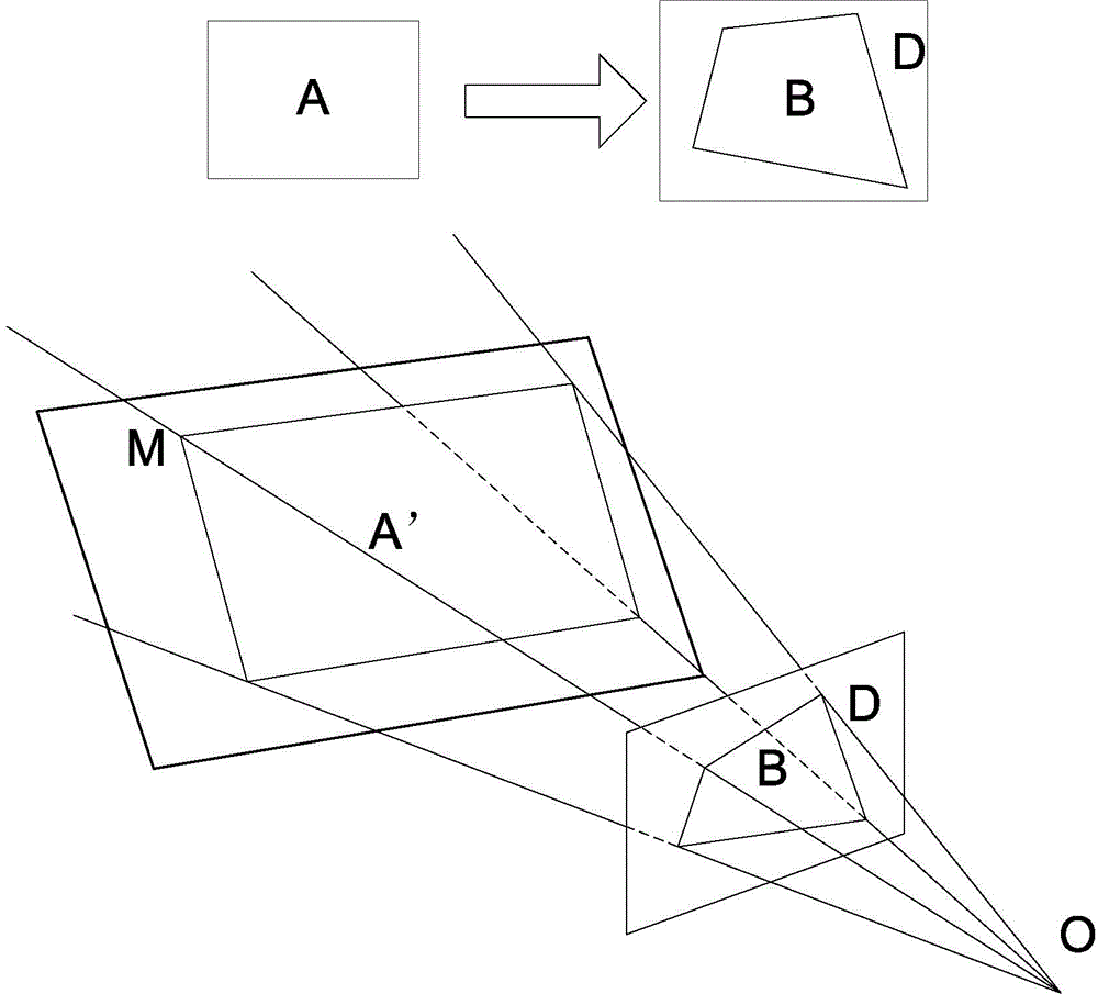 3D projection method and device