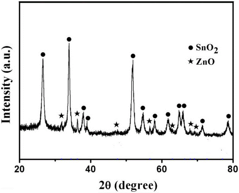 Ethanol gas sensor based on ZnO/SnO2 heterostructure composite material and preparation method thereof