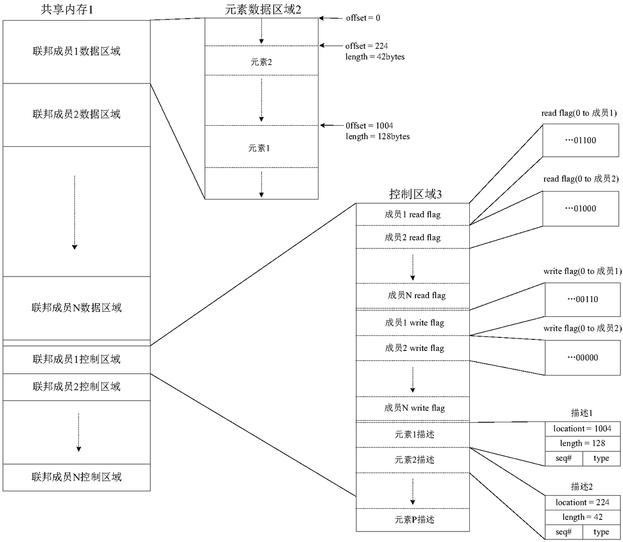 Memory planning method of real-time network of distributed simulation