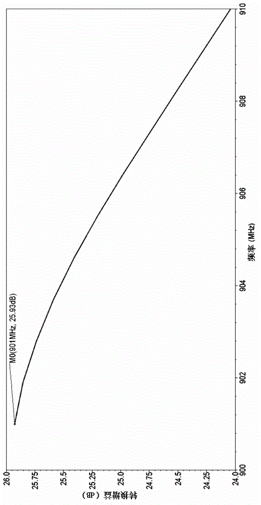 Lower-power-supply-voltage high-conversion-gain passive mixer