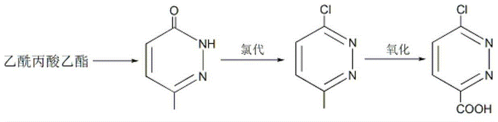 Preparation method for (6-Chloro-pyridazino-3-yl) formic acid