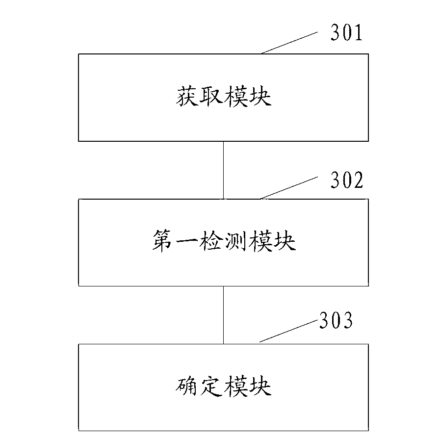 Failure diagnosis method and device of distributed storage system