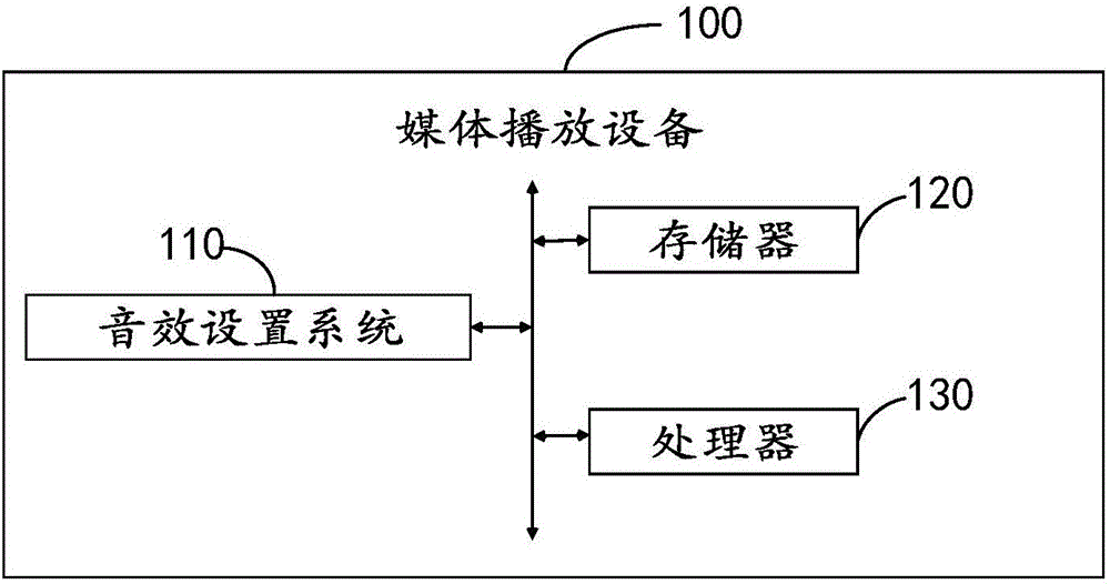 Sound setting method and system
