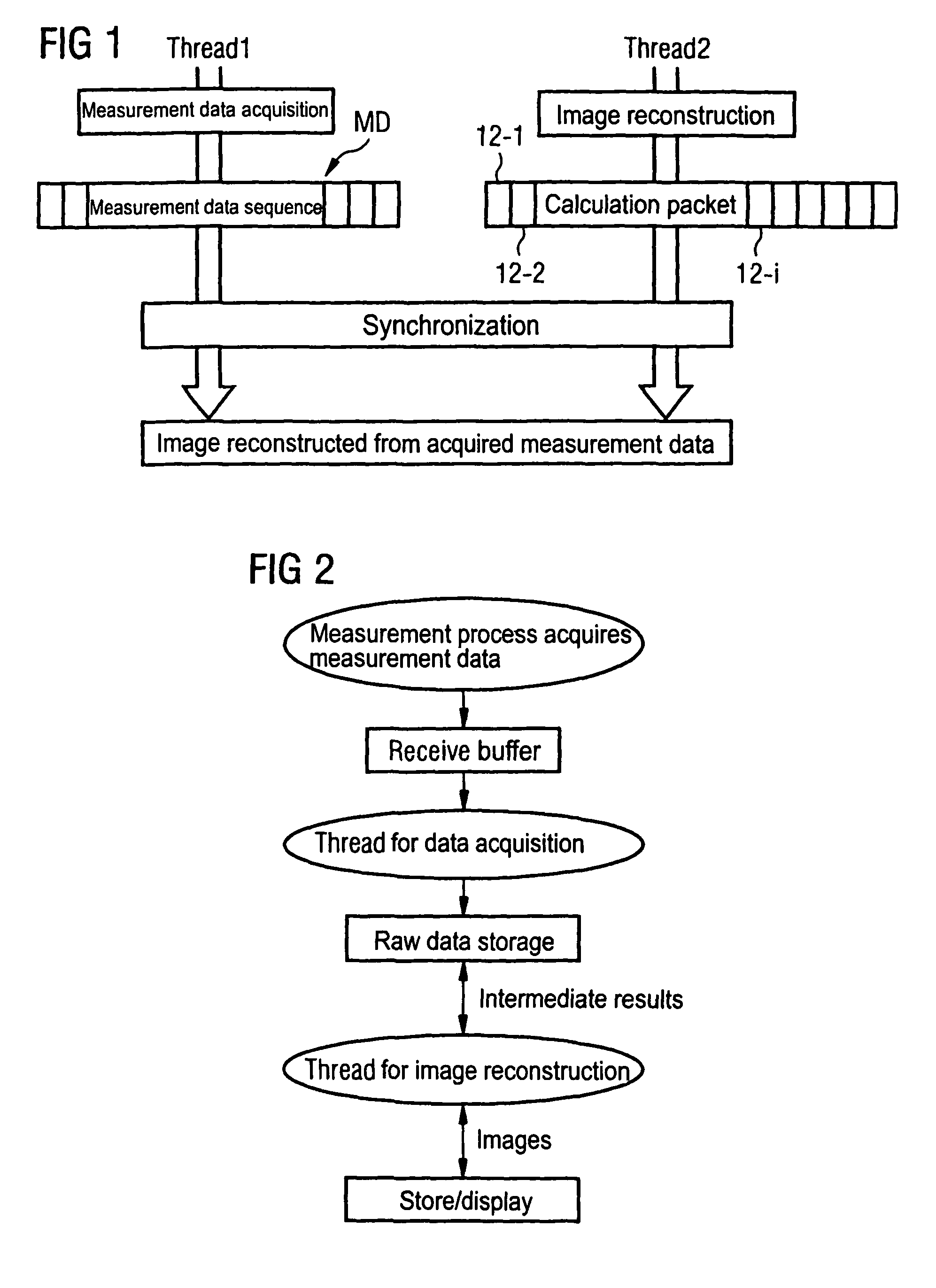 Method and device for controlling image data acquisition and image reconstruction