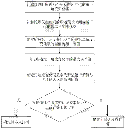 Detecting method of barrier collision by intelligent robot and mapping method