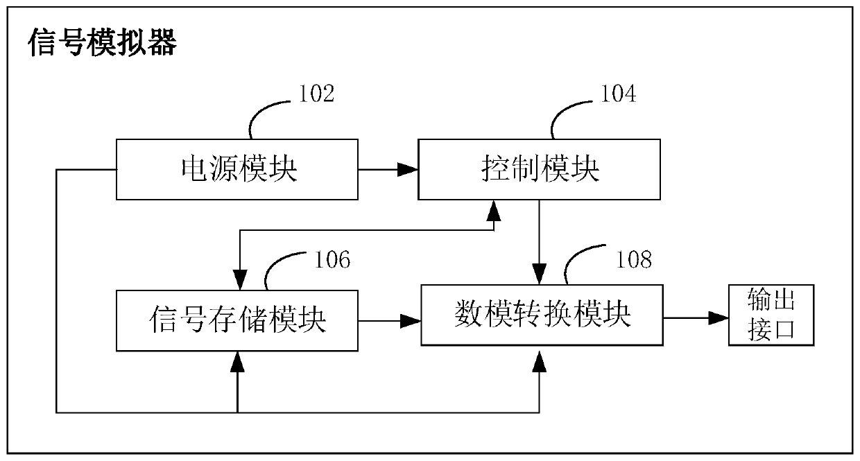 Signal simulator, signal simulation method and device, computer equipment and storage medium