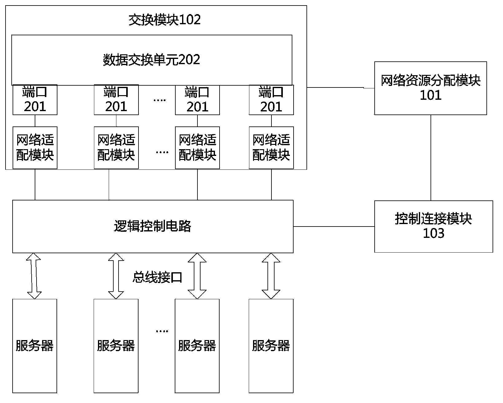 Network resource centralized management method and system