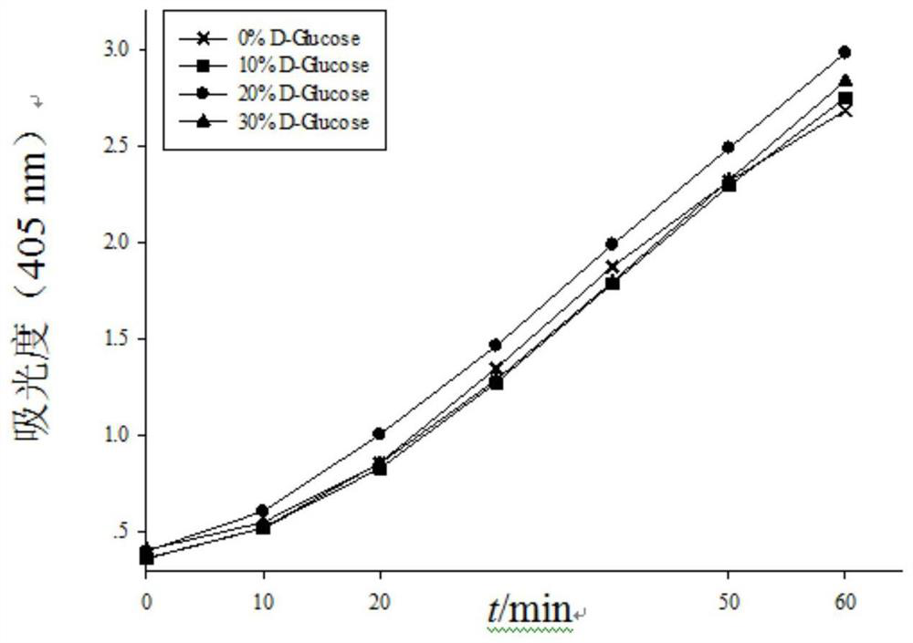A rapid detection kit for diarrheal shellfish toxin and its detection method