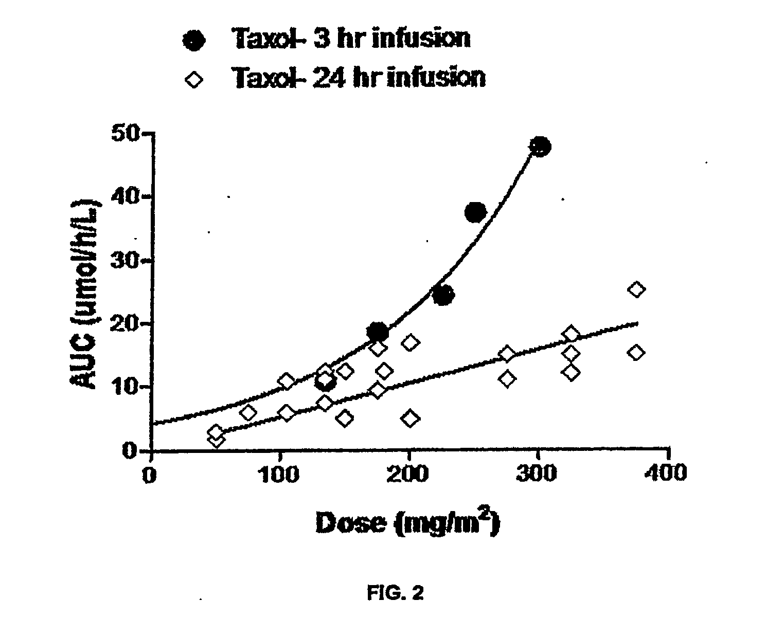 Methods and compositions for therapeutic drug monitoring and dosing by point of care pharmacokinetic profiling