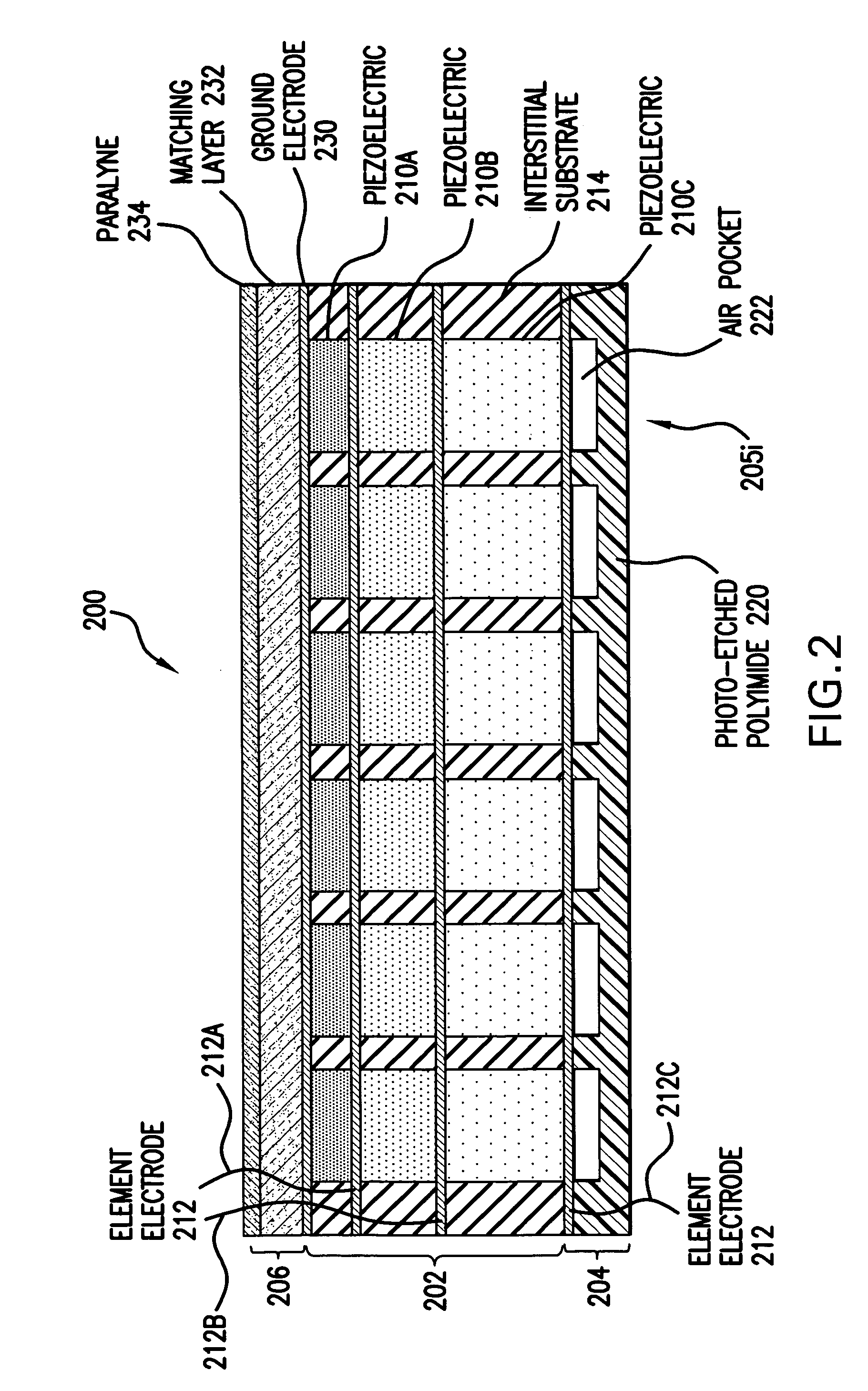 Composite piezoelectric apparatus and method